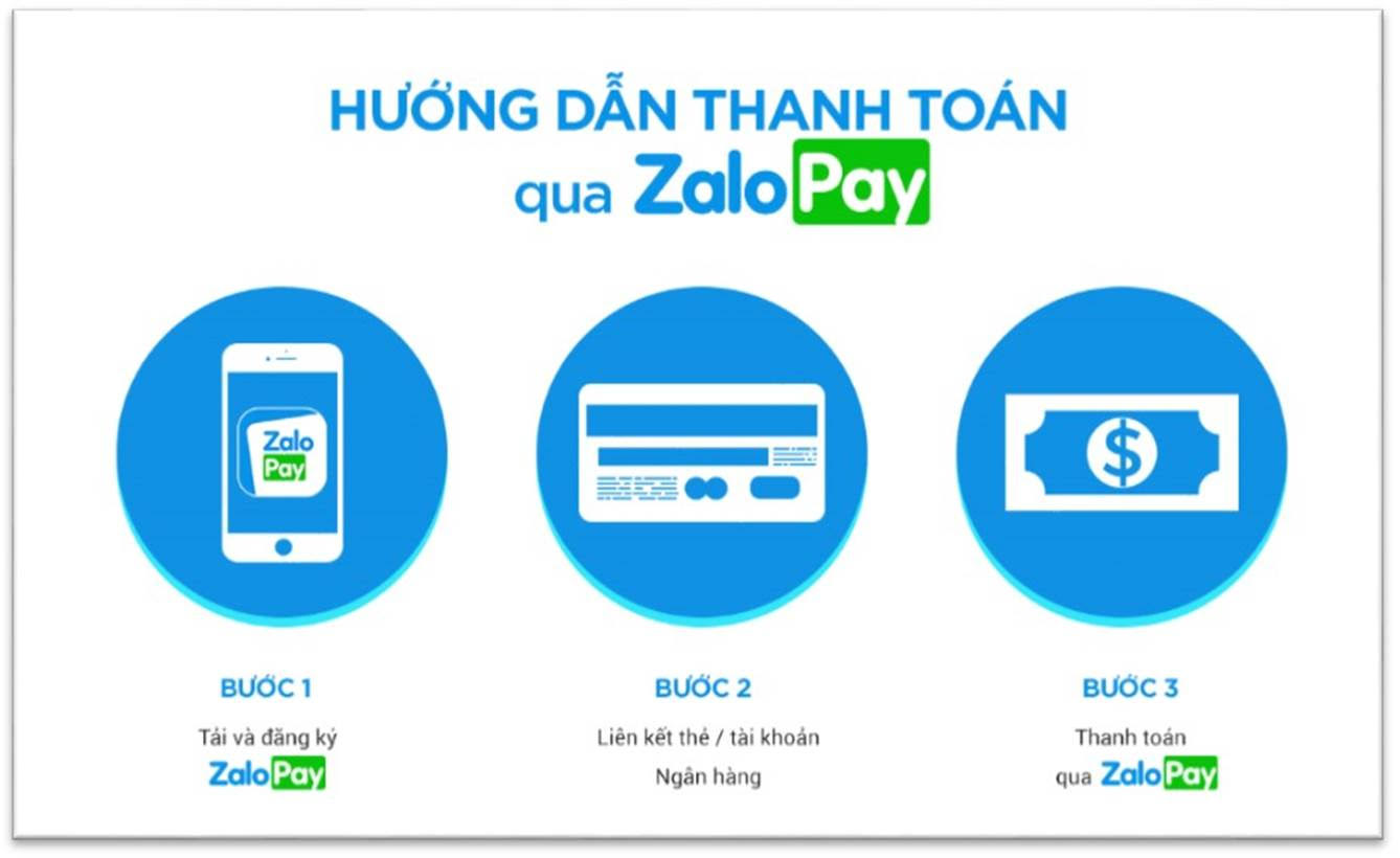 zalo pay là gì