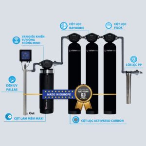 Hệ Thống Lọc Nước Đầu Nguồn Vision Water WH07